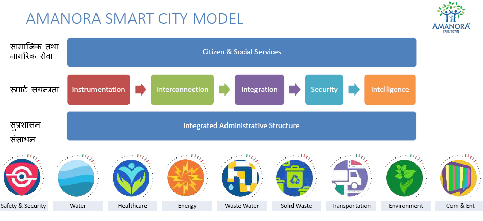 Smart City Info Modal